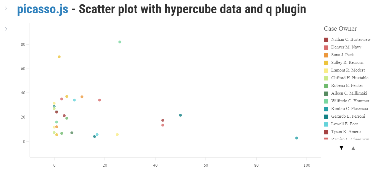 picasso.js scatter plot with hypercube data.png